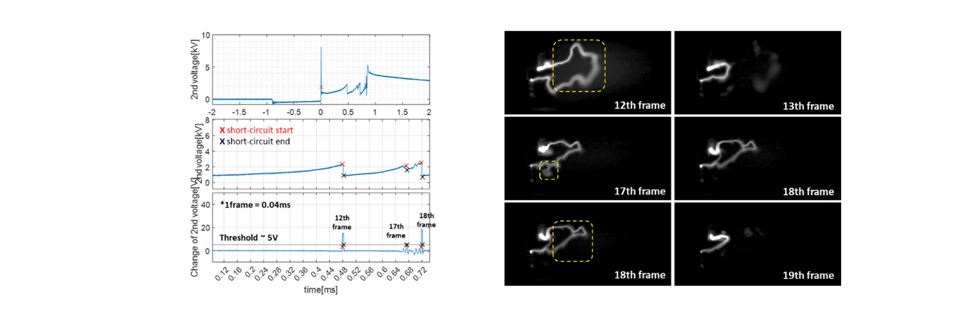 측정된 2차 전압 및 스파크 채널 이미지를 통한 spark channel short-circuit 현상 포착도