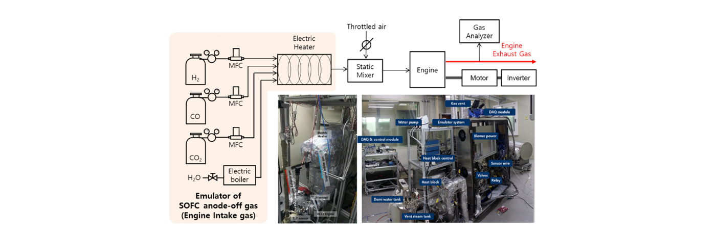연료전지(SOFC)-엔진 하이브리드 시스템 실험 모사도 및 셋업