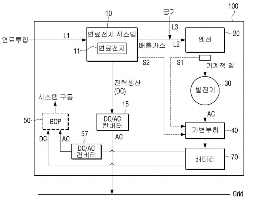 엔진 발전량을 시스템 구동에 사용하는 연료전지-엔진 하이브리드 발전 시스템