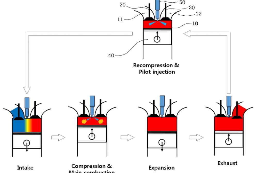 재압축 반응 동반 천연가스 압축점화엔진
