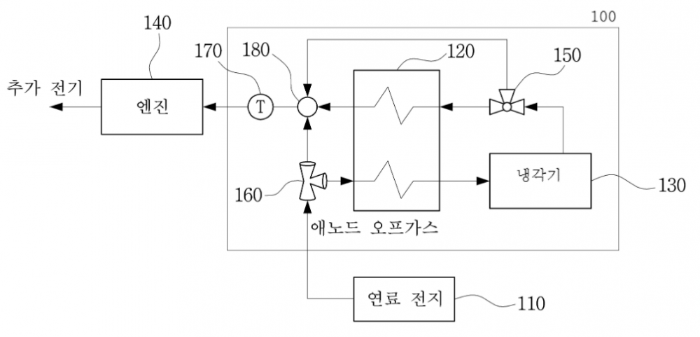 분산발전용 연료전지-엔진 하이브리드 발전시스템 구성 및 제어 방법