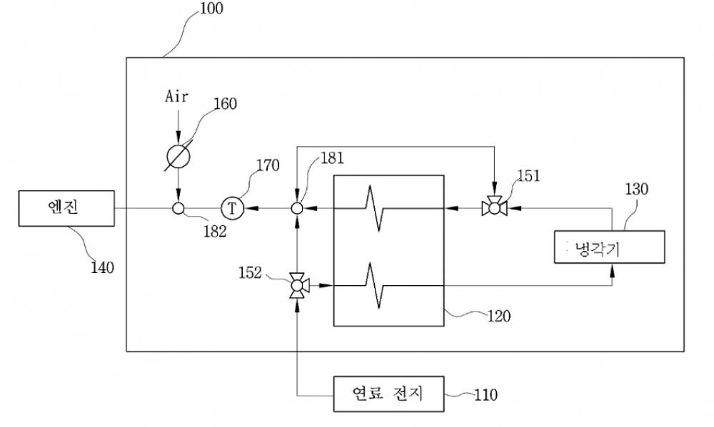 부하 변동 대비형 연료전지-엔진 하이브리드 발전시스템