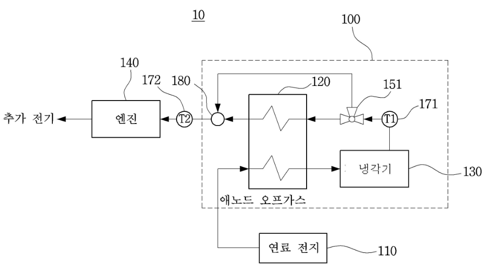 냉각 장치를 갖는 분산발전용 연료전지-엔진 하이브리드 발전시스템