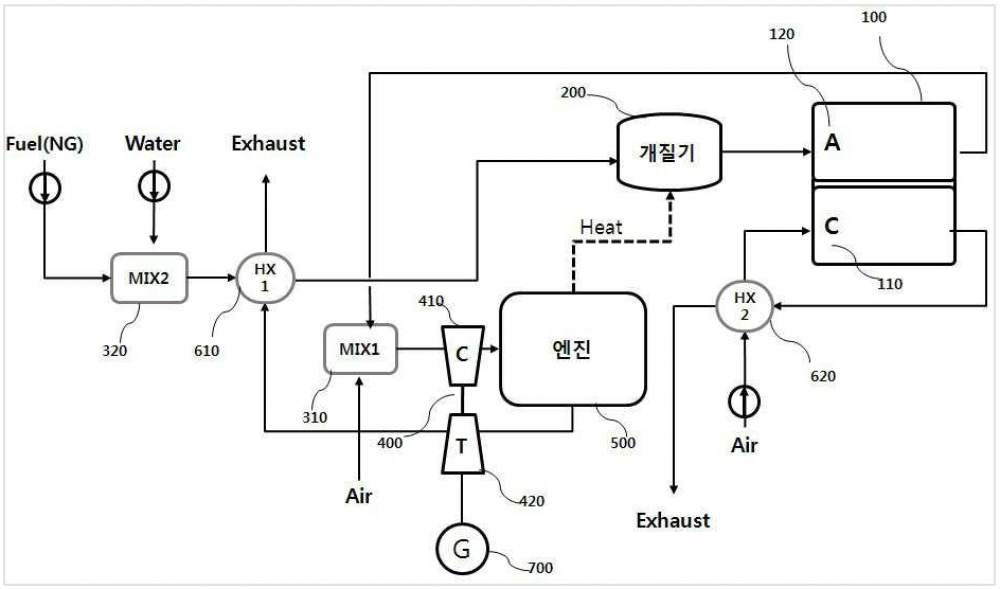 고효율 연료전지 하이브리드 시스템