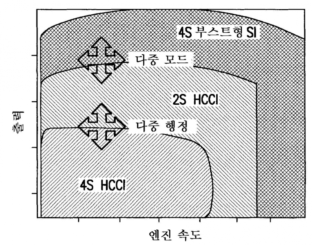 다중 모드 2행정/4행정 내연기관